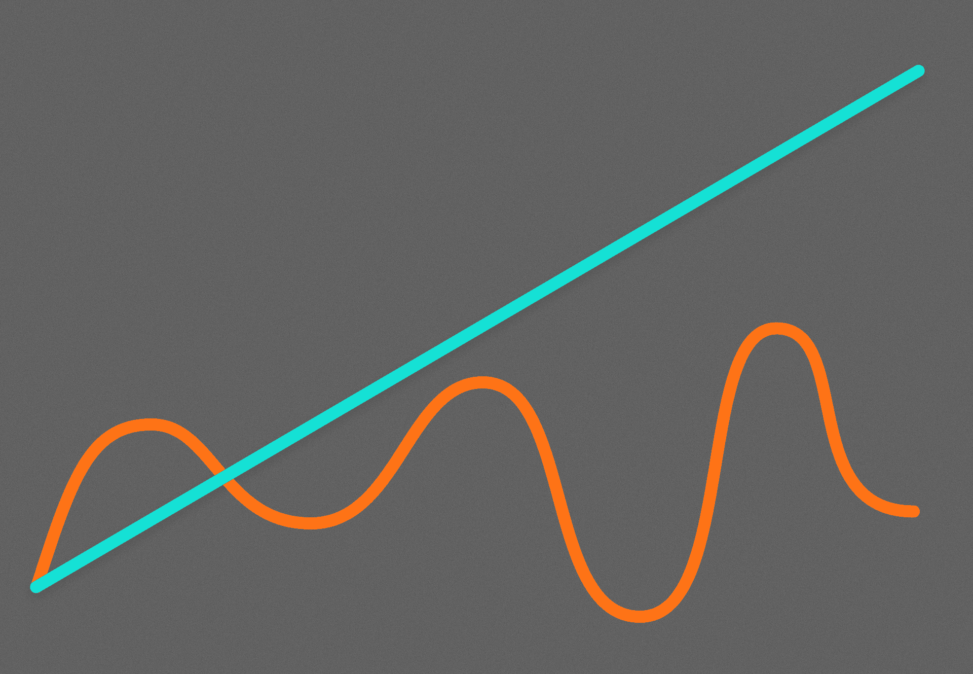 A straight teal line rising across a wavy orange line on a grey background.